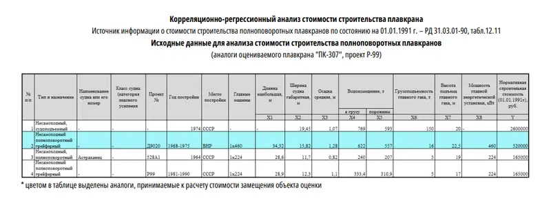 Кейс оценочной экспертизы: определение рыночной стоимости несамоходного плавкрана затратным подходом