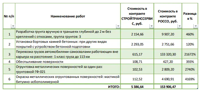 Кейс судебной строительно-технической экспертизы: установление ответственности подрядчика и оценка стоимости устранения дефектов