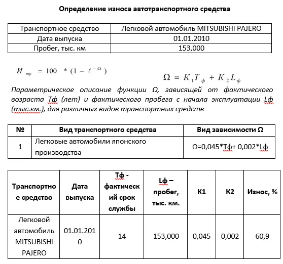 Кейс комплексной судебной экспертизы: определение рыночной стоимости имущества при разделе совместно нажитого имущества