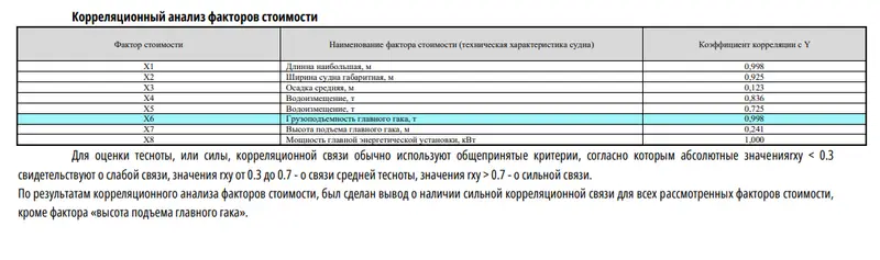 Кейс оценочной экспертизы: определение рыночной стоимости несамоходного плавкрана затратным подходом