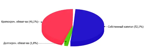 Кейс: анализ деятельности руководителя и отсутствие убытков у организации