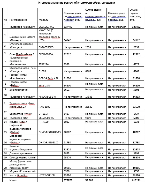 Кейс комплексной товароведческой и оценочной экспертизы: повреждение имущества вследствие удара молнии и определение размера ущерба
